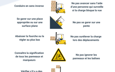 Chariot elevateur permis
