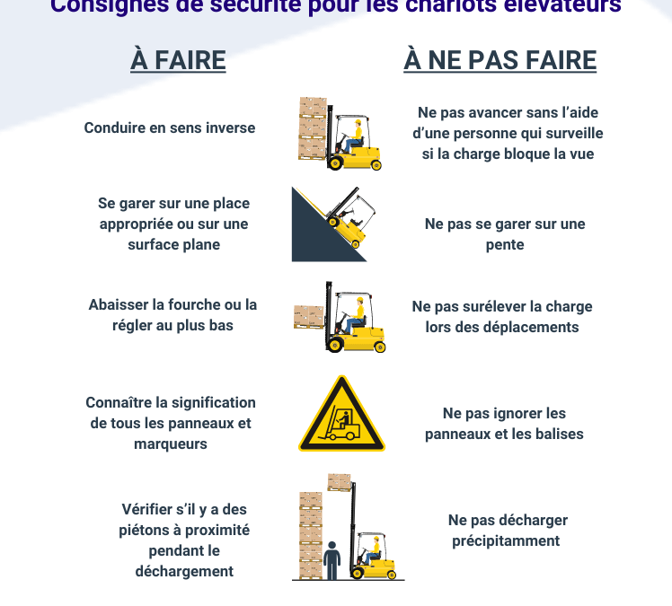 Chariot elevateur permis